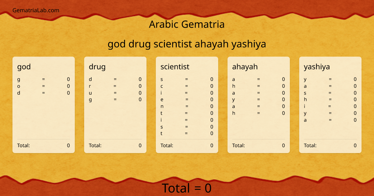 god drug scientist ahayah yashiya in arabic Gematria